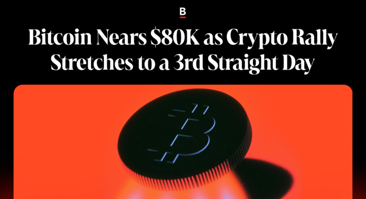 Bitcoin is approaching ,000 as the cryptocurrency continues to rise for the third day in a row