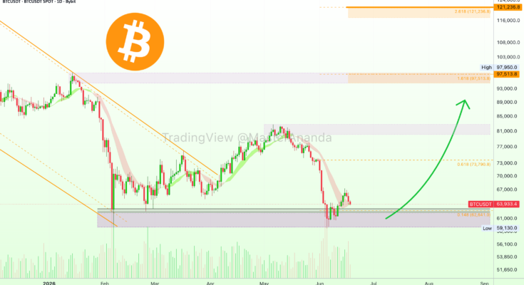 Bitcoin traders watch Jackson Hole as Kevin Warsh prepares for the Fed’s first major speech