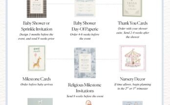Baby’s First Paper Suite: How to Celebrate Every Milestone with a Mint – Over the Moon