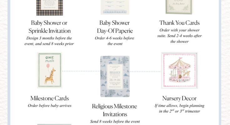 Baby’s First Paper Suite: How to Celebrate Every Milestone with a Mint – Over the Moon