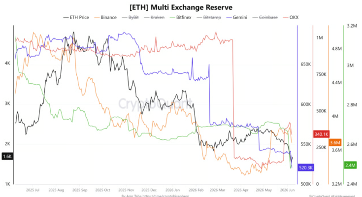 Capital B raises 25.3 million euros and buys 376 bitcoins for the treasury Capital B raises 25.3 million euros and buys 376 bitcoins for the treasury